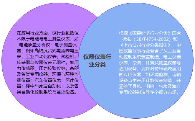 中国仪器仪表行业 稳健的增长趋势
